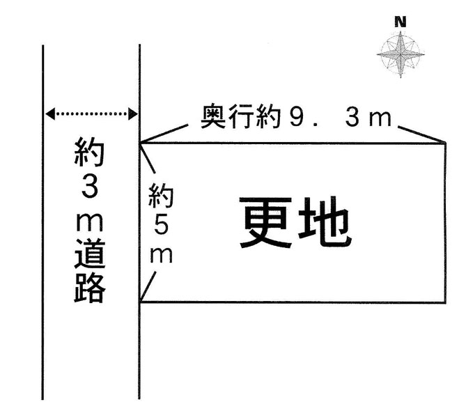 不動産