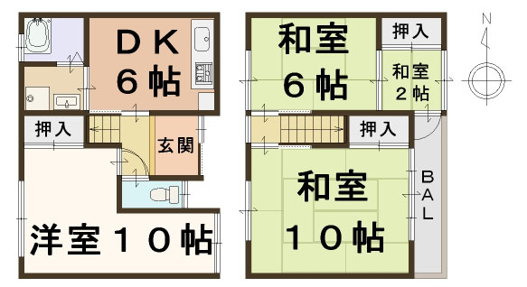 不動産