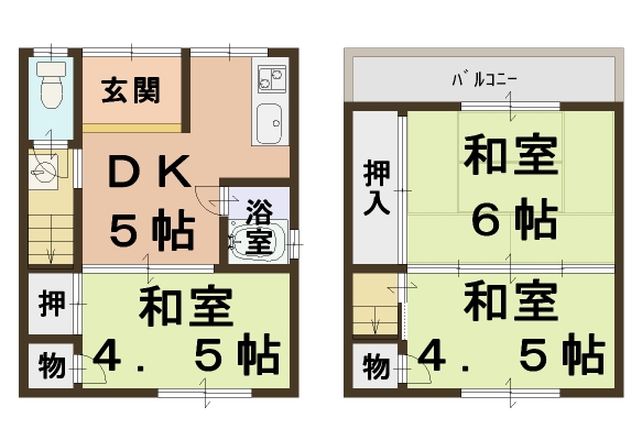 不動産