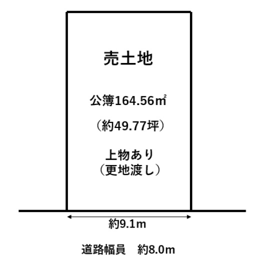 格局