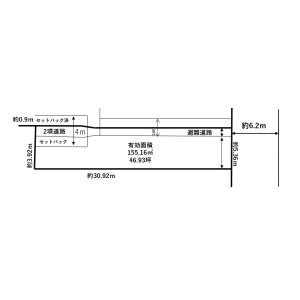 土地
